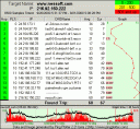 Screenshot of PingPlotter Standard Edition 3.30.3s